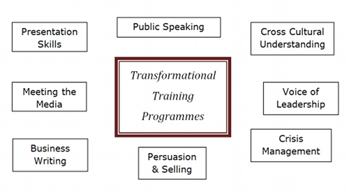 Transformational training